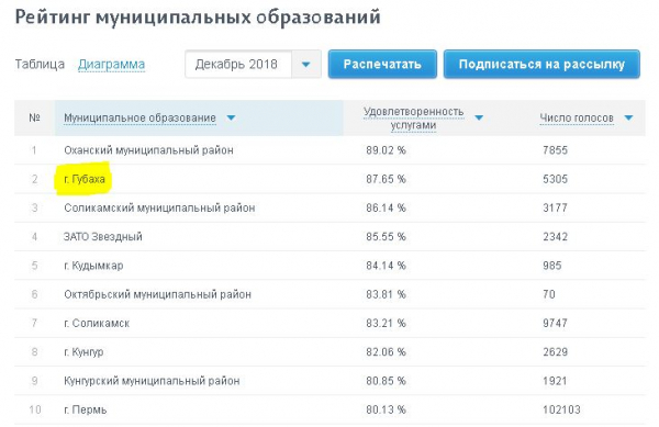 НЕЗАВИСИМАЯ ОЦЕНКА КАЧЕСТВА ОБРАЗОВАНИЯ УЧРЕЖДЕНИЙ ДОПОЛНИТЕЛЬНОГО ОБРАЗОВАНИЯ ПЕРМСКОГО КРАЯ